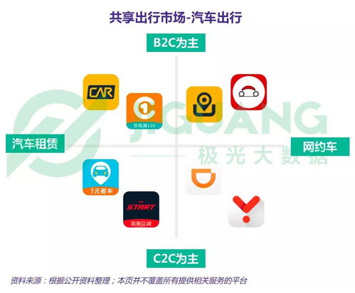 中國網約車市場用戶規模突破1.85億，滴滴滿意度墊底暴露技術服務短板